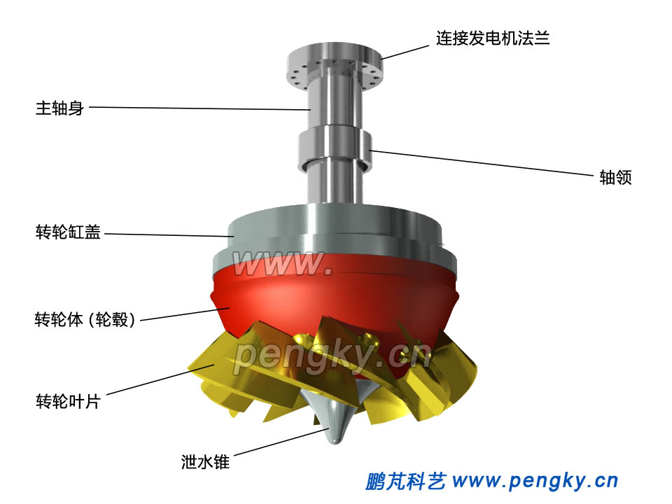 斜流式水輪機(jī)轉(zhuǎn)輪